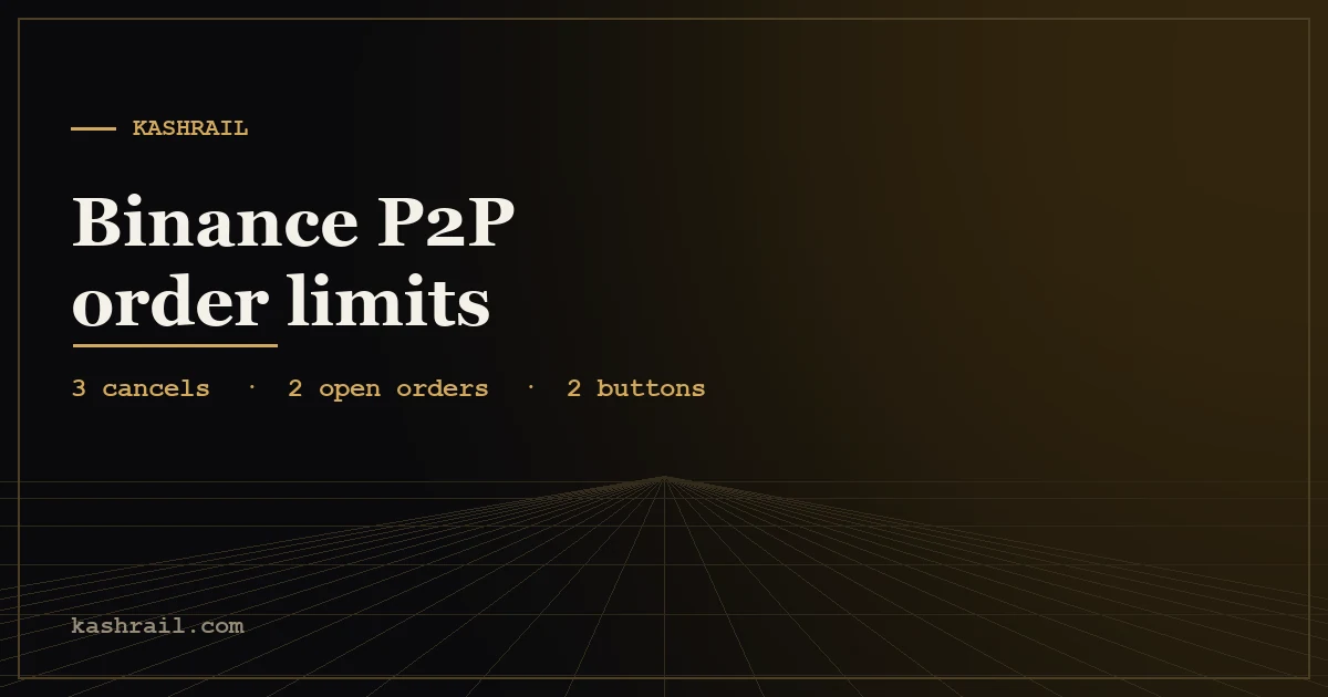 KashRail cover: Binance P2P order limits — three cancellations, two open orders, two buttons