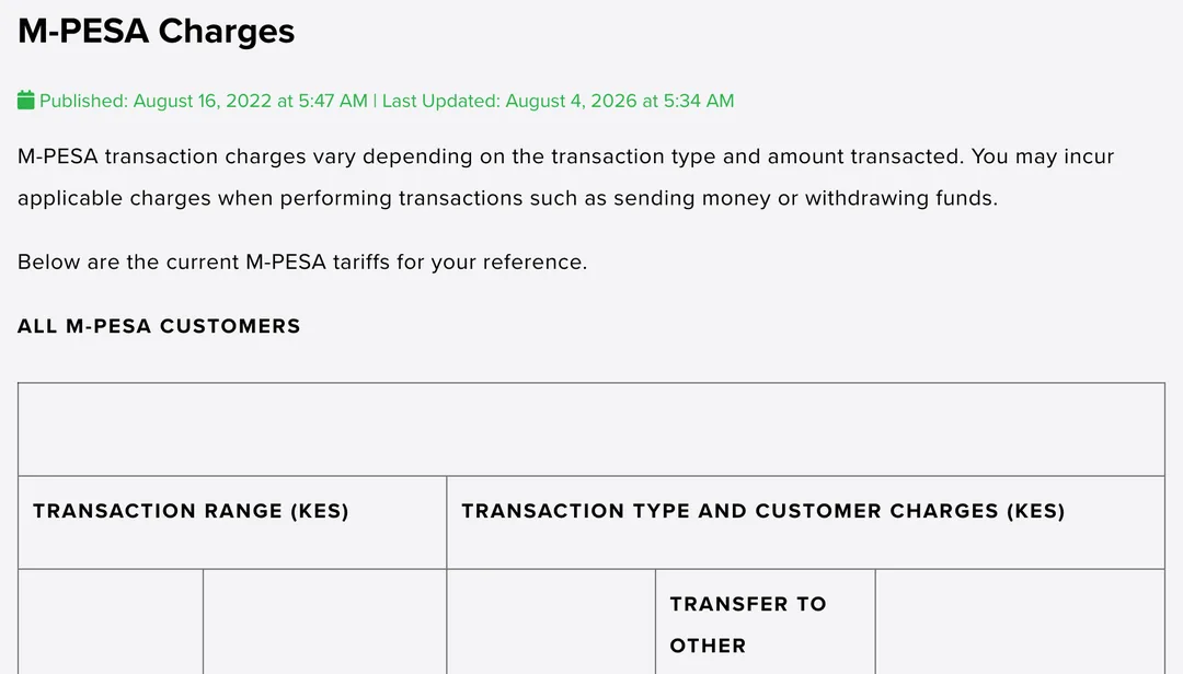 Safaricom’s official M-PESA Charges page, showing the page heading, a published and last updated date line, introductory text, and the top of the consumer tariff table with a TRANSACTION RANGE (KES) column beside per-transaction-type charge columns